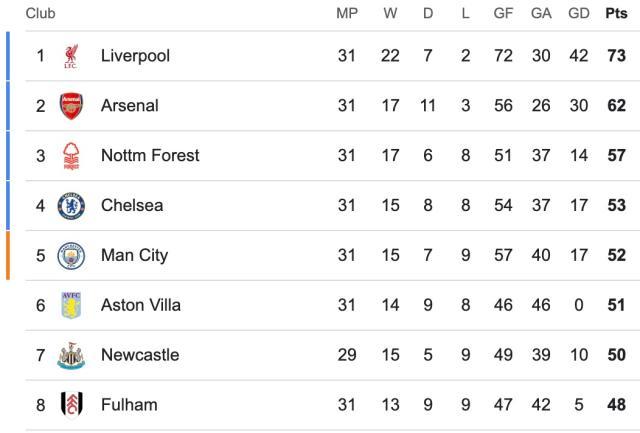 fb体育比分-【英超】丁丁踢满全场，加纳乔失机，曼联0比0曼城